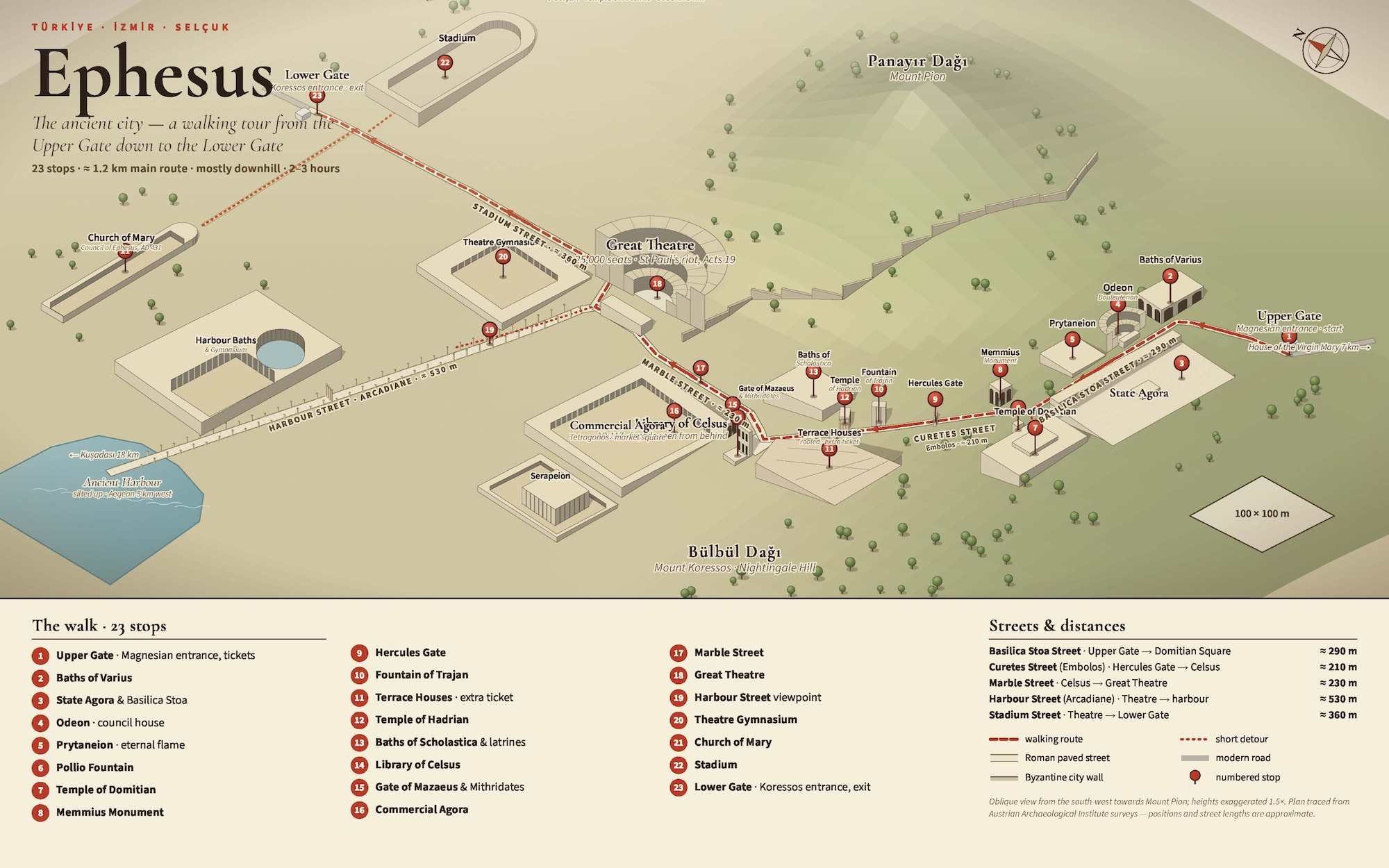 Plano en perspectiva de las ruinas de Éfeso con el recorrido marcado en rojo desde la puerta alta, a la derecha, hasta la puerta baja, arriba a la izquierda, y 23 paradas numeradas: termas, ágora de Estado, odeón, calle de los Curetes, Casas Terraza, Biblioteca de Celso, calle de Mármol, Gran Teatro, calle del Puerto y estadio